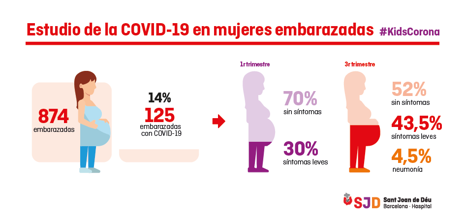 Situación y efectos del COVID-19 en mujeres embarazadas